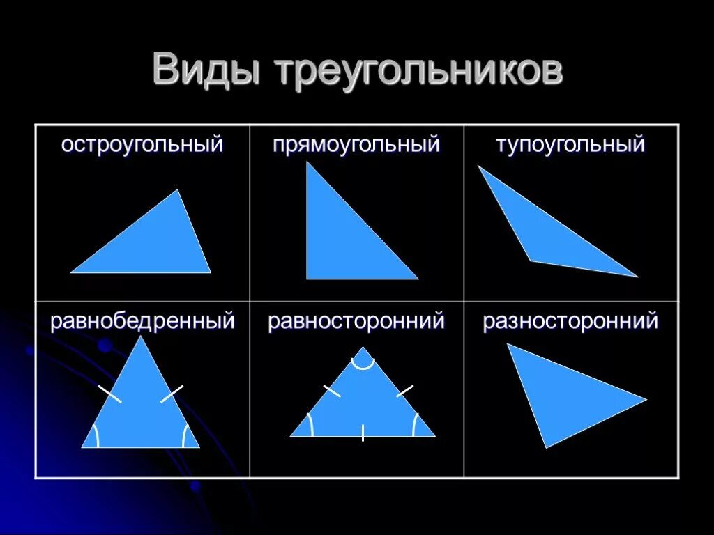 Равнобедренный равносторонний тупоугольный треугольник. Равносторонний, прямоугольный и тупоугольный треугольники. Остроугольный прямоугольный и тупоугольный треугольники. Разносторонний остроугольный треугольник. Может ли тупоугольный треугольник быть равнобедренным