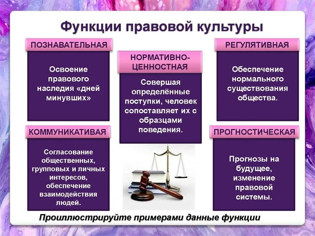 Укажите функции правовой культуры:. Функции правовой культуры в современном обществе. Познавательная функция правовой культуры. Функции правовой культуры с примерами.