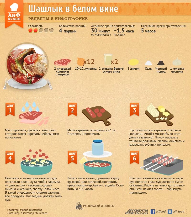 Инфографика рецепты блюд. Инфографика рецепт. АИФ кухня рецепты в инфографике. Рецепты в инфографике салаты. Сколько кг мяса на шашлык нужно