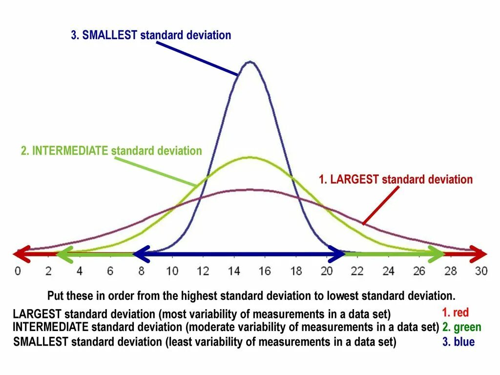 What is standard deviation. What is standard deviation