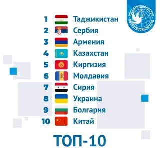 Какие есть сколько стран в мире