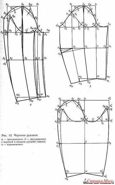Двухшовные втачные рукава: найдено 77 картинок