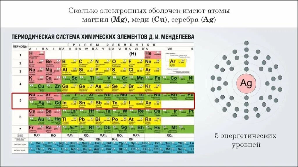 Элемент содержащий 6 электронов. Медь энергетические уровни схема. Электронная оболочка меди. Количество электронных оболочек серебра. Строение электронной оболочки серебра.