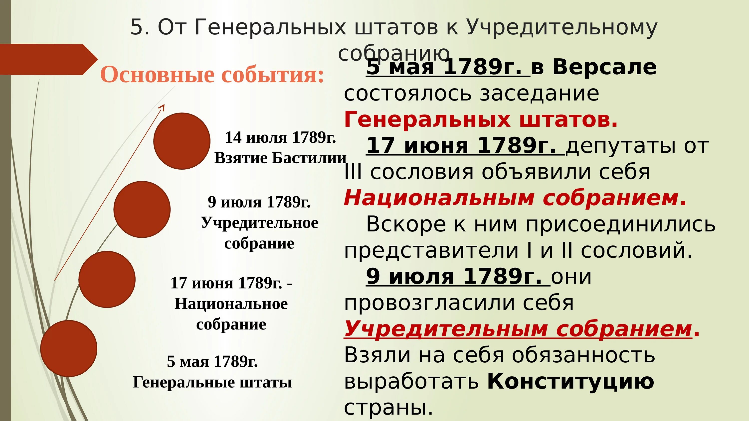 От генеральных Штатов к учредительному собранию 5 мая 1789г. Причины французской революции 1789. Франция в XVIII В. причины и начало Великой французской революции. Причины французской революции XVIII века.