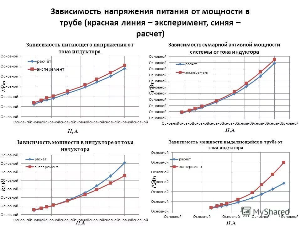 для какой среды изображена зависимость r(t) на графике?. график сопротивления лампы накаливания 60w. вольтамперная характеристика лампы накаливания 12в. зависимость силы тока от напряжения. зависимость светового потока лампы накаливания от тока.