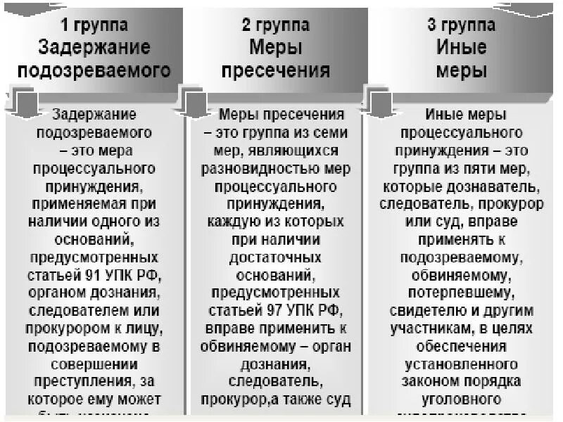 Меры уголовно-процессуального принуждения УПК. Меры процессуального принуждения уп. Меры пресечения УПК таблица. Меры процессуального принуждения УПК
