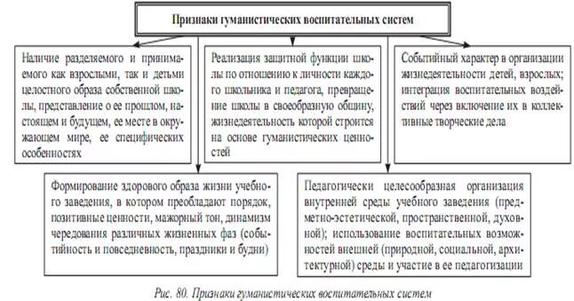 Школа гуманистического воспитания. Принцип гуманизма в педагогике. Признаки воспитательной системы. Гуманистическое воспитание. Гуманистическое воспитание это в педагогике.