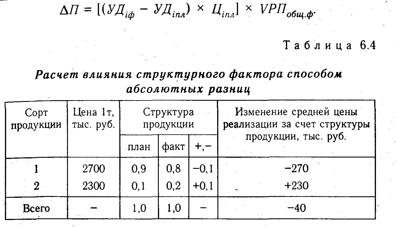 Влияние структурных изменений