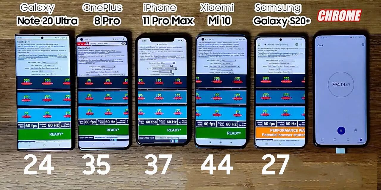 Samsung s21 Ultra vs Note 20 Ultra. Сравнение Samsung Note 20 Ultra. Samsung Galaxy Note 20 автономность. Samsung Galaxy Note 20 и Note 20 Ultra сравнение. Сравнение samsung galaxy note