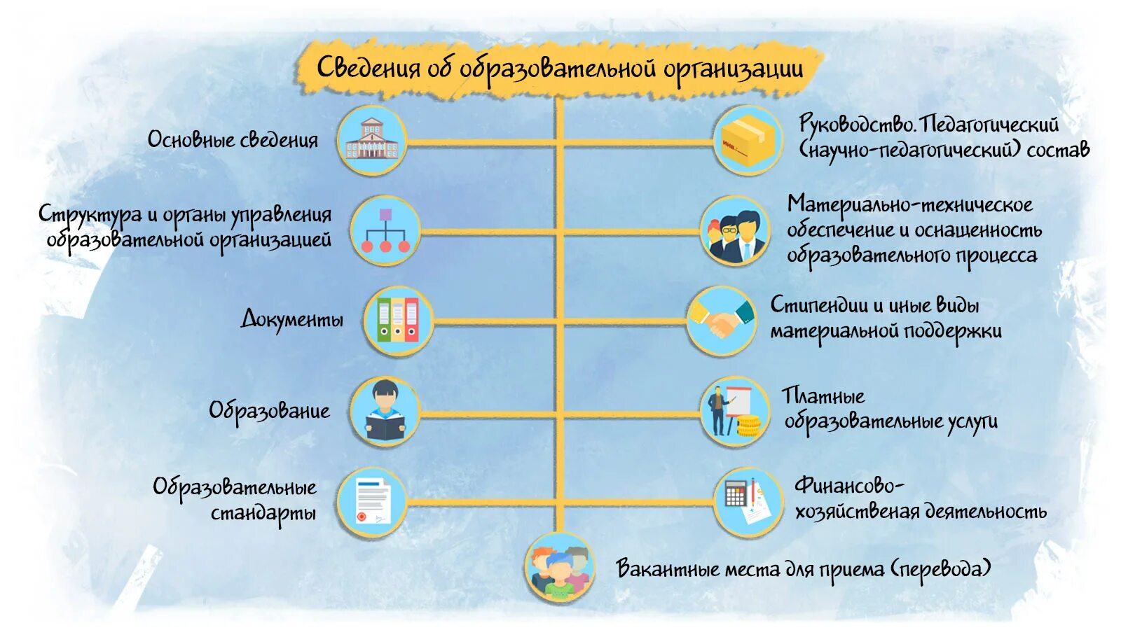 Требования рособрнадзора к сайтам образовательных организаций. Структура сайта. Структура сайта детского сада. Образовательные сайты. Структура сайта для садика.