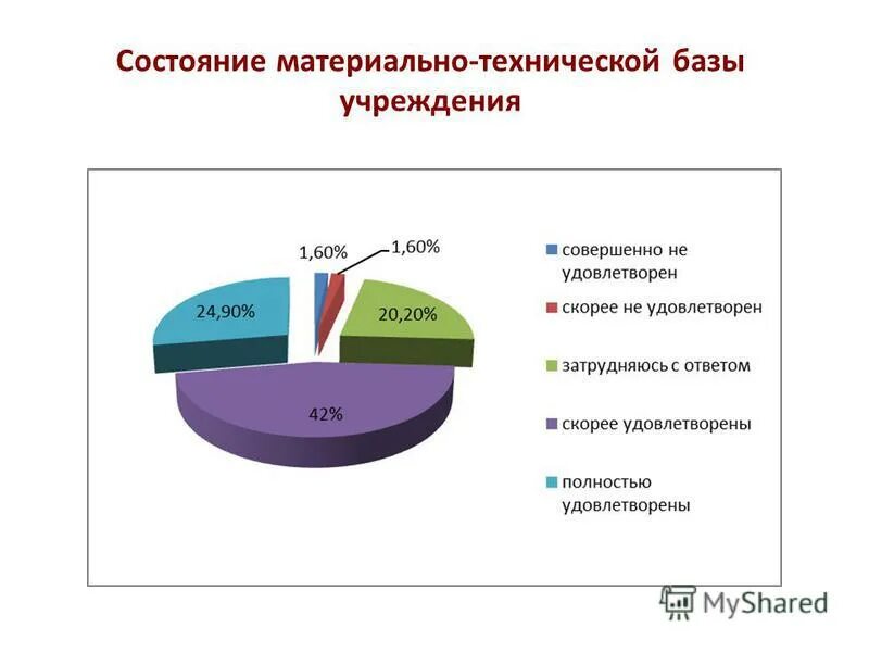 статусный характер бизнеса. материальный статус человека. материальный статус семьи. социальное положение человека. социальный статус и социальное положение.