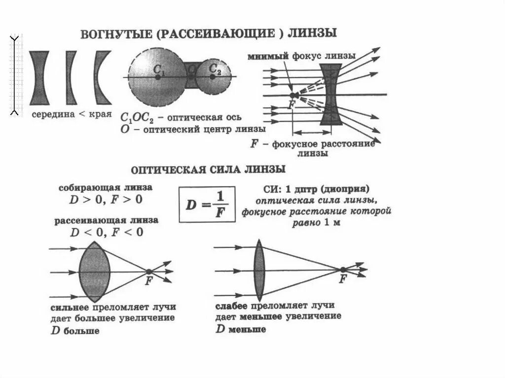 Чему равна оптическая сила рассеивающей линзы 10. Оптика рассеивающая линза. Линзы презентация. Рассеивающая линза физика. Типы рассеивающих линз.