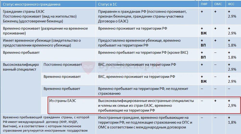 Выплаты иностранным гражданам