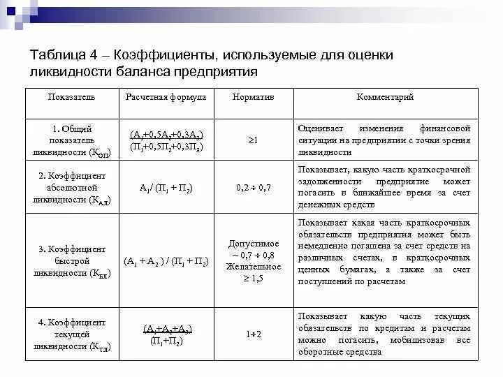 Состояние платежеспособности организации. Анализ платежеспособности таблица с формулами. Общий показатель ликвидности баланса предприятия формула. Анализ ликвидности баланса предприятия по балансу формула. А3 ликвидность баланса строки.