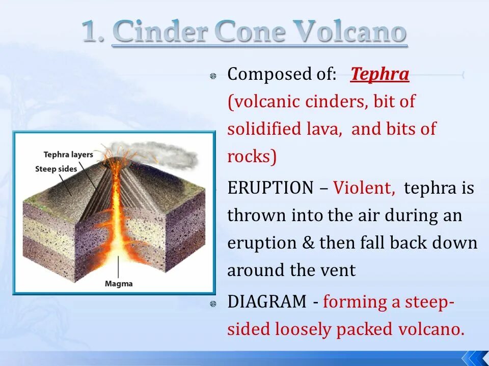 вулкан для детей. почему извергаются вулканы. вулкан пере. вулкан на английском языке. Why volcano erupts.