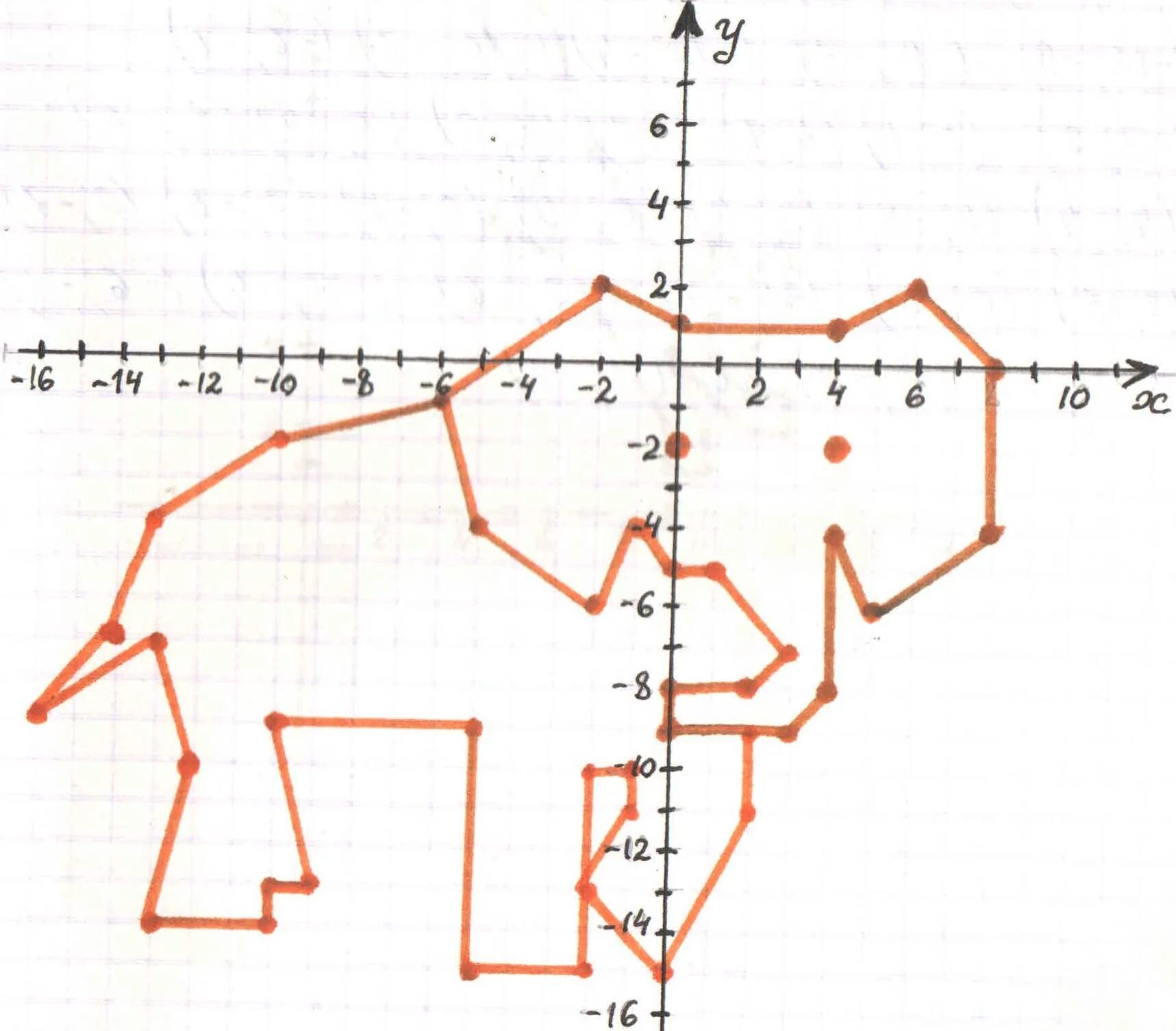 10.06 2003. Слон на координатной плоскости -6 -1. Слоник 1 на координатной плоскости 6 класс -1 4. Слоник на координатной плоскости. Рисунки по координатам слон.