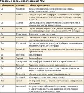 Название редкоземельных металлов