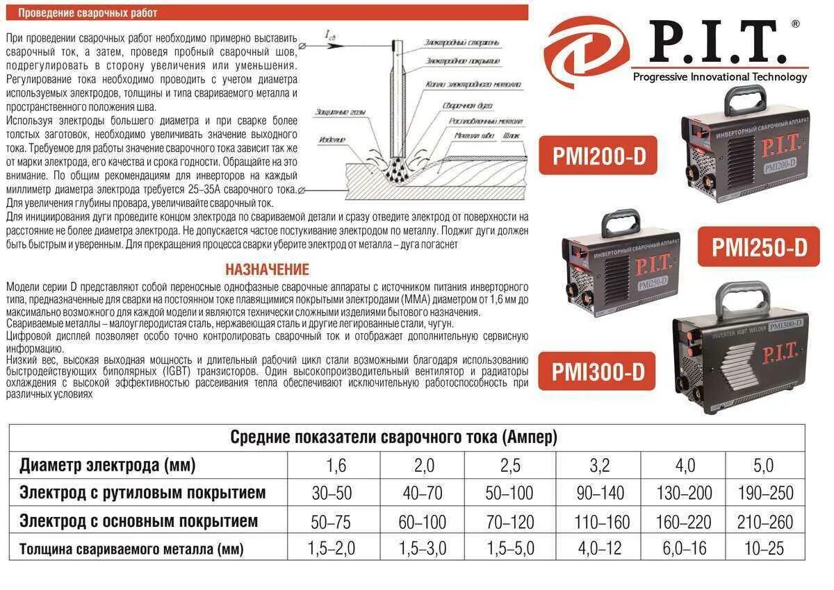 Электрод 3 мм ток. Сварочный аппарат сила тока 500 ампер. Таблица сварочного тока для инверторного сварочного аппарата. Сварочный аппарат сила тока 315- 500 ампер. Сварочный аппарат (напряжение-380в,максимальный ток 500а).