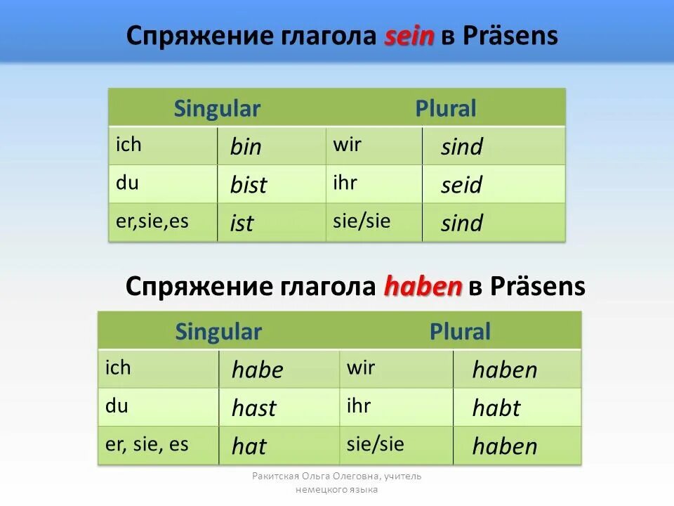 Спряжение haben и sein в немецком языке. Спряжение глагола хабен в немецком. Спряжение спряжение глагола хабен. Спряжение глаголов в немецком языке хабен и Сеин. Rest глаголы