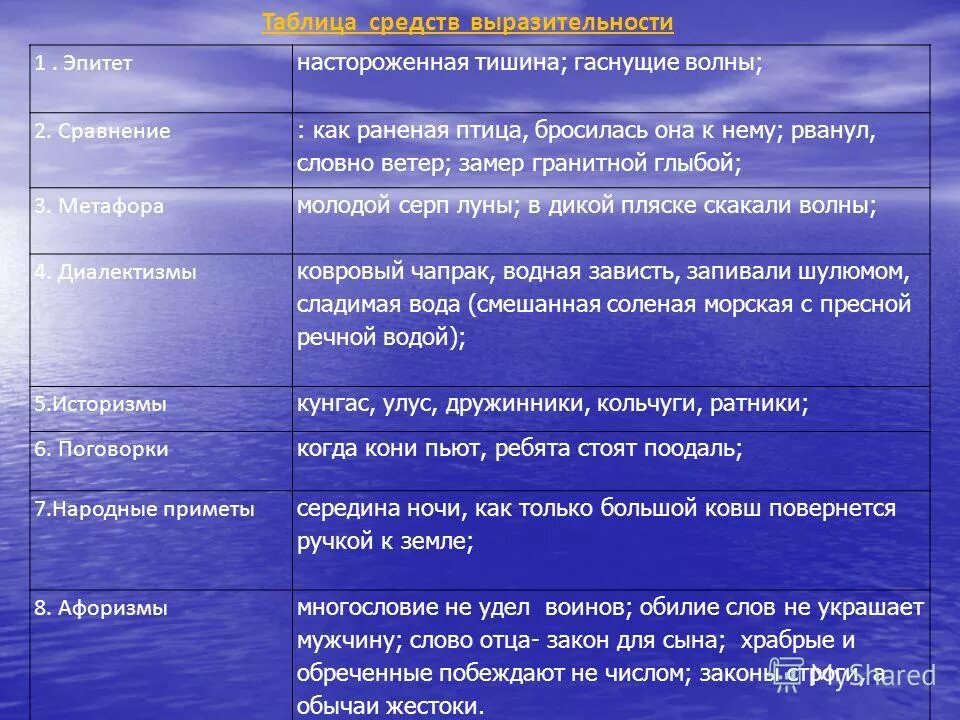 Есенин пугачев эпитеты. Средства художественной выразительности: эпитет, метафора, сравнение. Эпитет метафора олицетворение сравнение. Эпитеты и сравнения. Эпитет метафора сравнение.