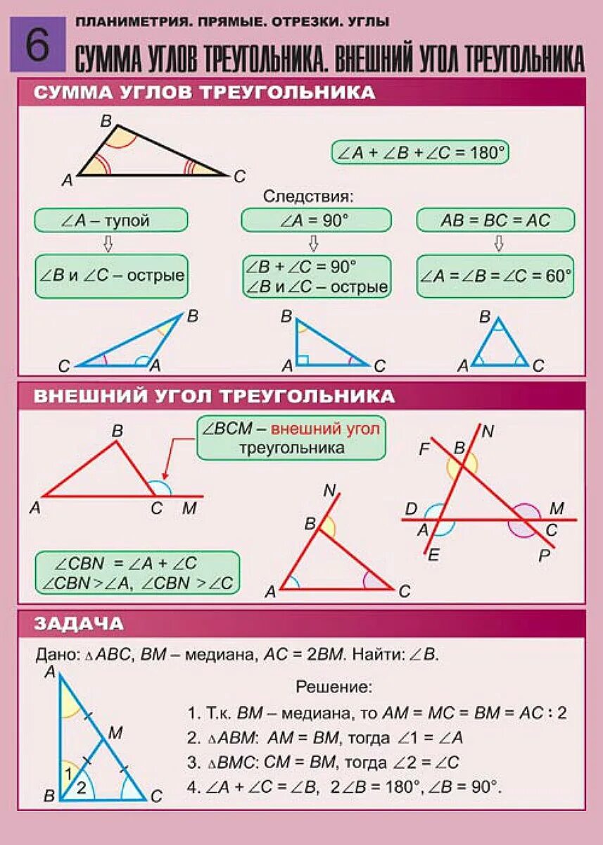 Математика 3 класс углы треугольника. Углы треугольника. Теория по теме треугольники. Треугольник теория по геометрии. Шпаргалка по геометрии треугольники.