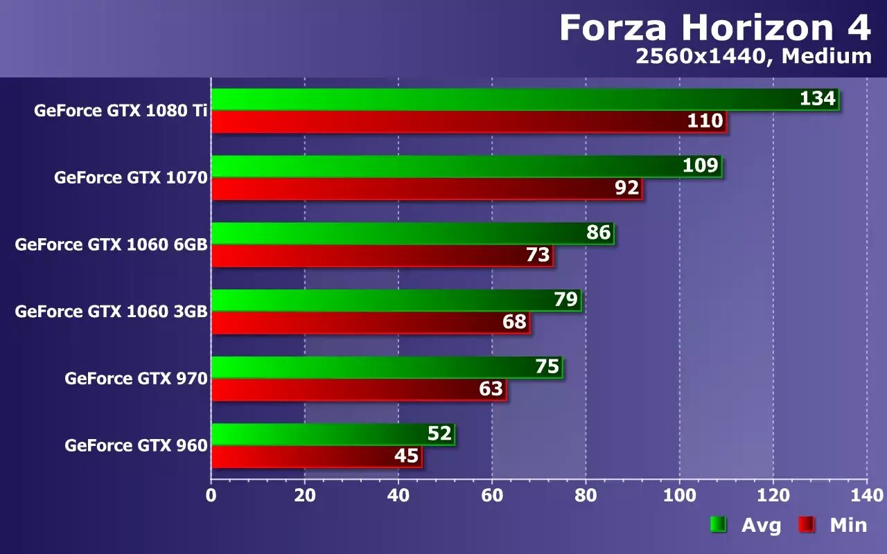 Gtx 1680 характеристики. Таблица производительности видеокарт 2022. Что мощнее gtx. Gtx 650 vs 1660. Производительность видеокарт nvidia gtx 1060 ti.