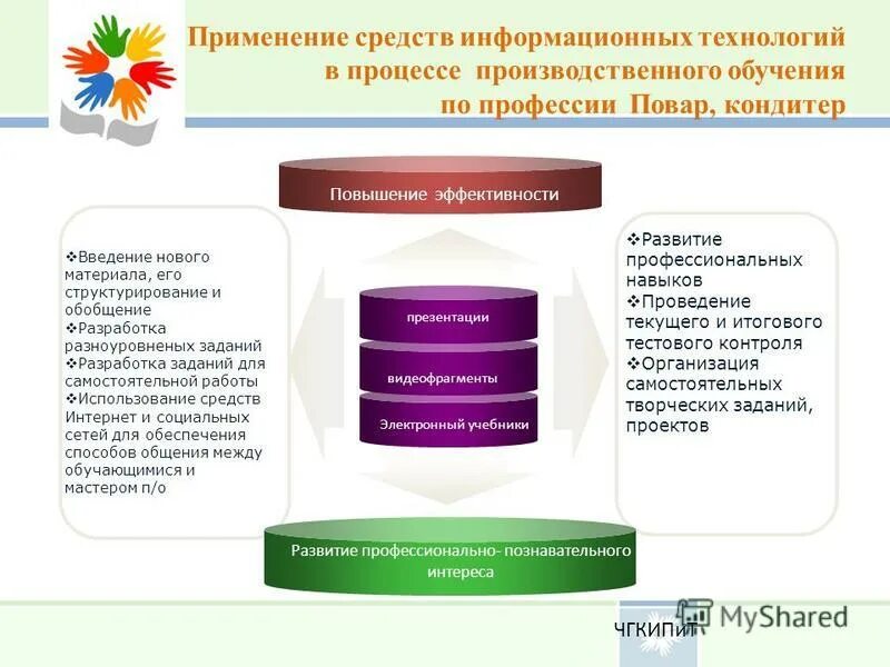 информационные технологии в проф деятельности. технолог продукции общественного питания. технология общественного питания. повар технолог. инновации в пищевой промышленности.