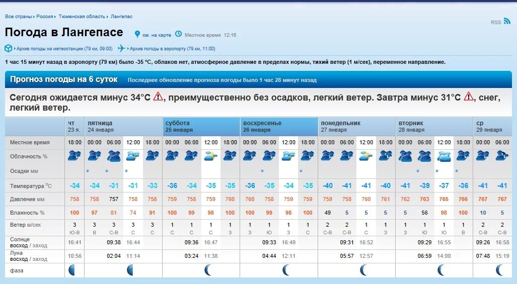 Воркута климат по месяцам. Климат Норильска по месяцам. Погода Лангепас. Воркута погода.