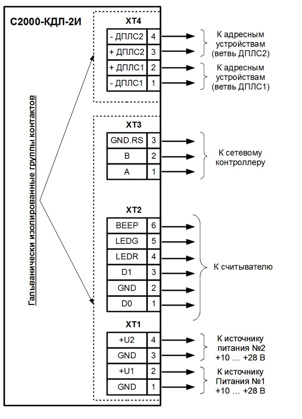 Схема подключения кдл. С2000-КДЛ-2и. Контроллер двухпроводной линии связи с2000-КДЛ. Комплектация с 2000 КДЛ. C2000-КДЛ-2и контроллер двухпроводной линии с гальванической развязкой.