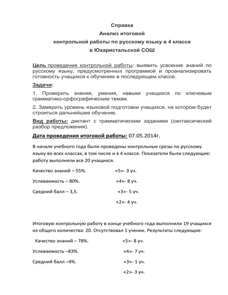 Анализы итоговой контрольной работы. Анализ контрольной работы. Аналитическая справка по контрольной работе. Контрольный срез по русскому языку. Цель проведения контрольной работы по русскому.