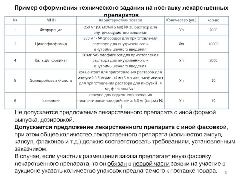 Техническое задание пример. Техзадание образец. Техническое задание пример оформления. Техническое задание на поставку.