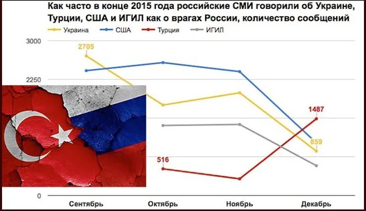 Турция площадь численность. Площадь турции и украины. на каком языке говорят в турции.