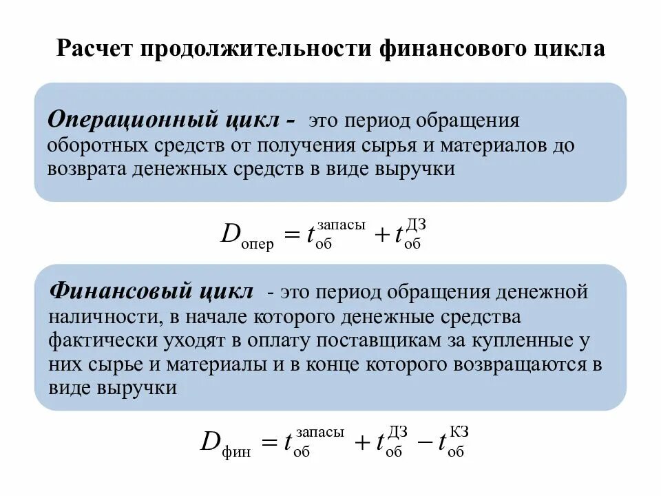 Длительность финансового цикла формула. Формула расчета продолжительности финансового цикла. Продолжительность финансового цикла формула по балансу. Формула расчета продолжительности операционного цикла. Расчет финансового цикла