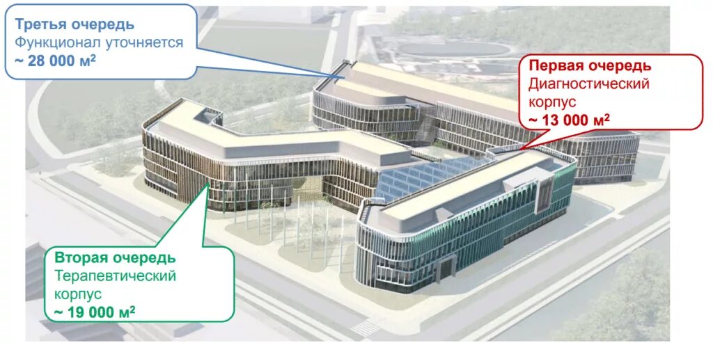 Международный медицинский кластер сколково. Ммк сколково терапевтический корпус. Здравоохранения на территории инновационного центра сколково. Терапевтический корпус сколково. Москва международный медицинский кластер «сколково».