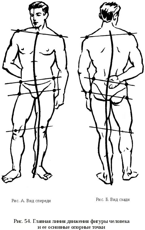 Точка спереди. Опорные точки фигуры человека. Человек с опорой на одну ногу. Фигура человека с опорой на одну ногу. Схемы - линии фигуры человека.