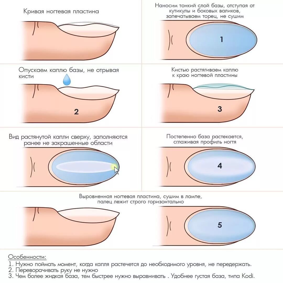 Наносить нужно в 2. Схема выравнивания ногтевой пластины базой. Техника выравнивания ногтевой пластины базой. Схема выравнивания ногтевой пластины гелем. Выравнивание ногтей базой схема.