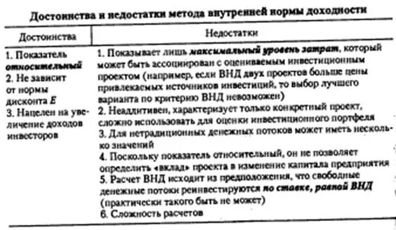 Метод внутренней нормы доходности проекта Внутренняя норма доходности
