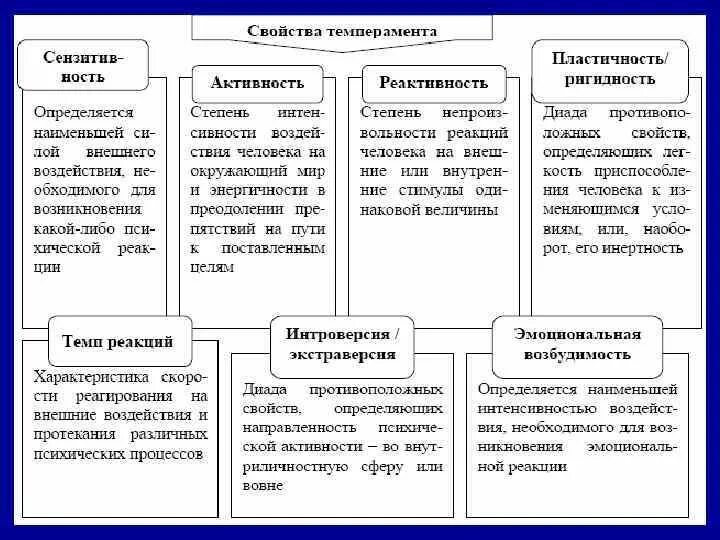 Каковы основные параметры
