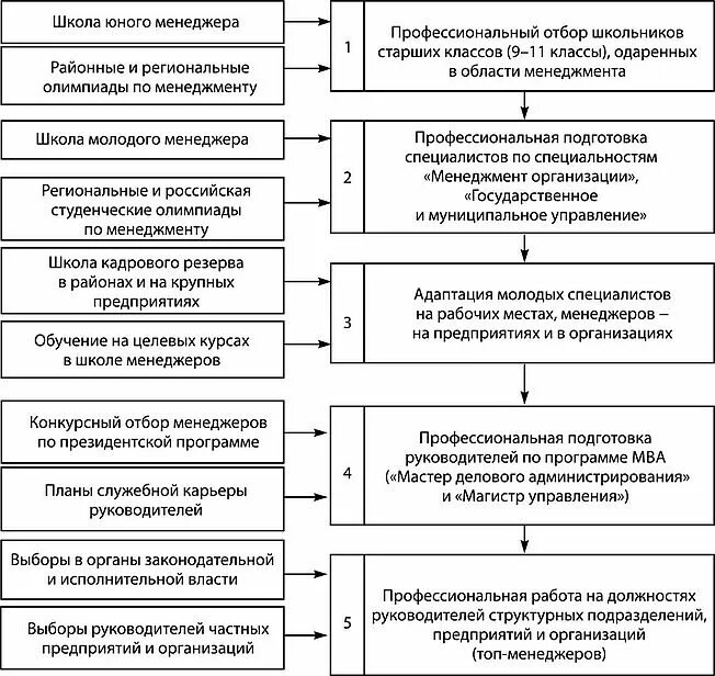 Программа курса. Памятка руководителю организации. Программа начинающий руководитель. Как делегировать. Программа начинающий руководитель.
