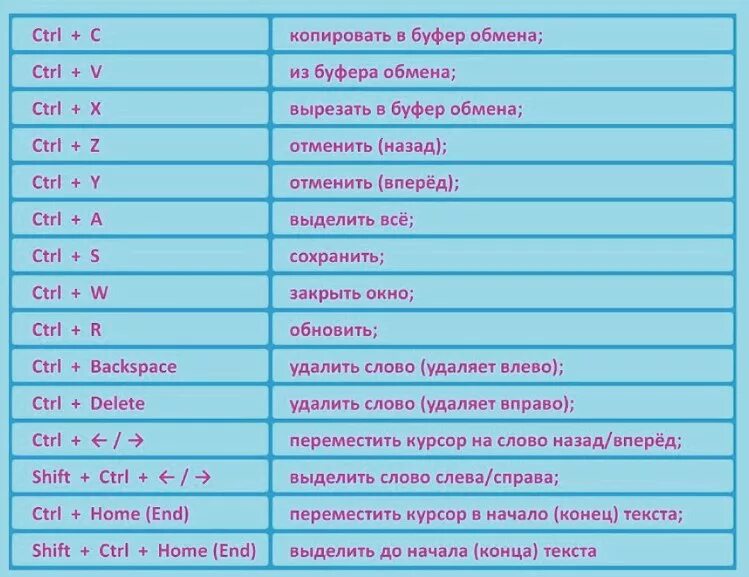 Ворд сохранить как горячие клавиши. Горячие клавиши комбинации на клавиатуре. сочитаниеклавиш на клавиатуре. сочетание клавиш на клавиатуре. гочячии клавиши на клавиатуре.