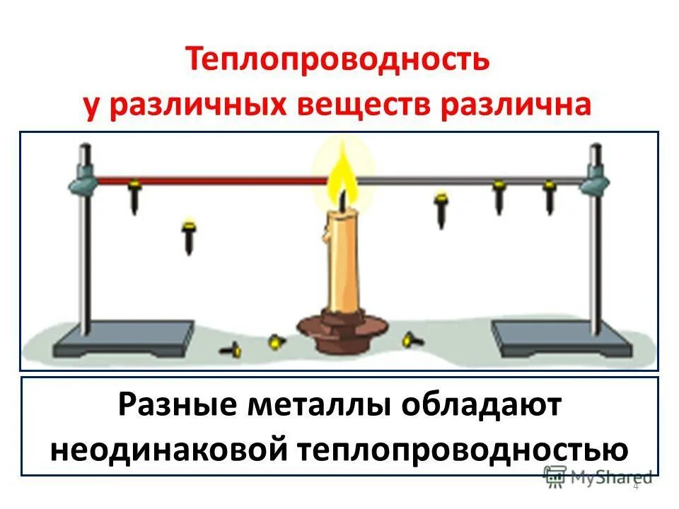 Теплопроводность происходит за счет. Теплопроводность. Теплопроводность физика. Теплопроводность различных веществ. Теплопроводность у различных веществ различна.