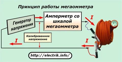 Безопасность при работе мегаомметром