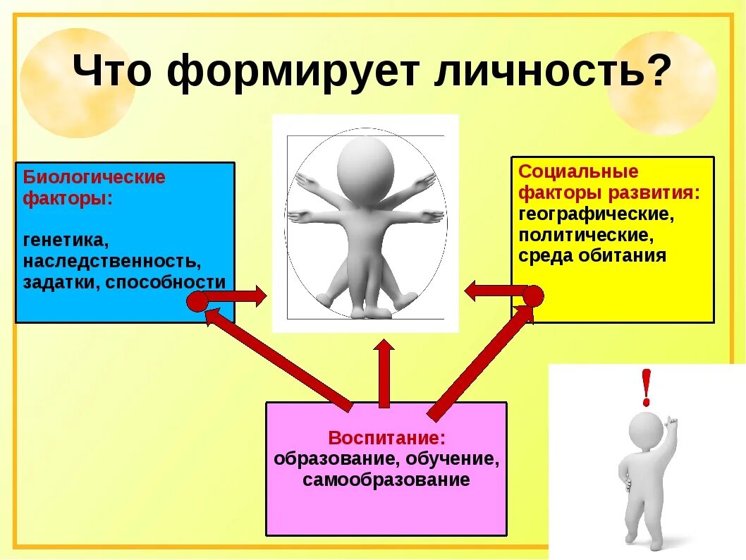 Социальные и биологические факторы жизни. Факторы развития личности. Что формирует личность человека. Факторы формирования личности ребенка. Факторы формирования человека.