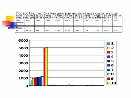 Использую статистические данные постройте диаграмму численности