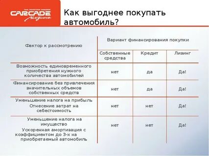 Почему лизинг выгоднее