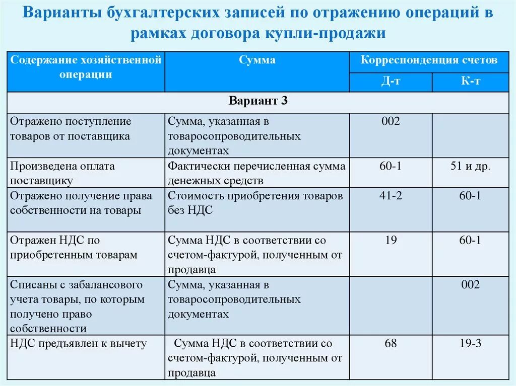 Бухгалтерская реализация