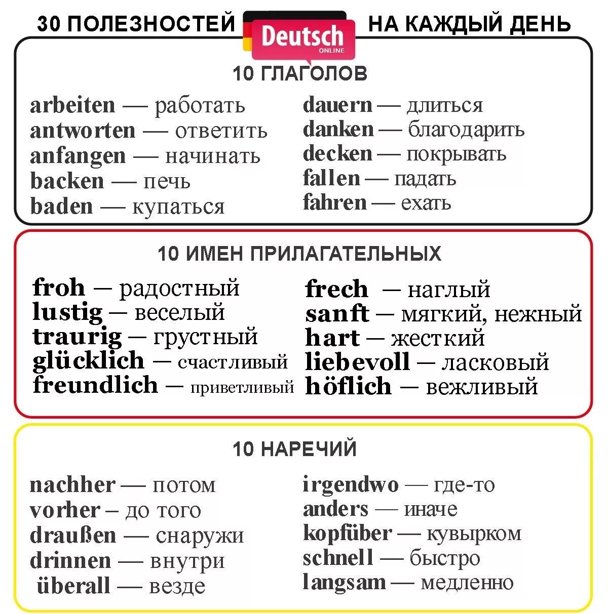 Изучаем немецкий язык с нуля самостоятельно. Немецкий учить с нуля самостоятельно. Немецкий для начинающих с нуля. Немецкий язык разработки по немецкому языку