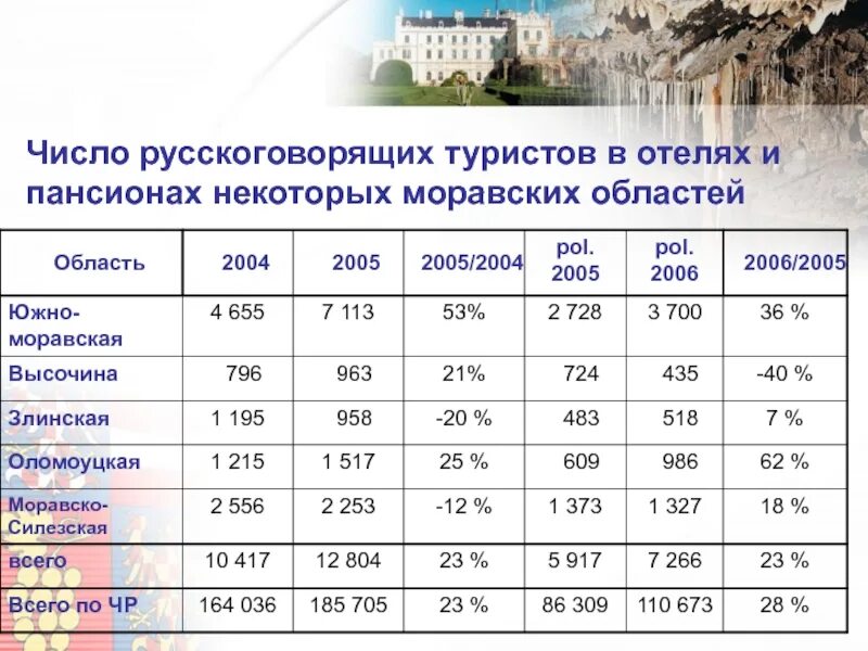 Число русскоязычных