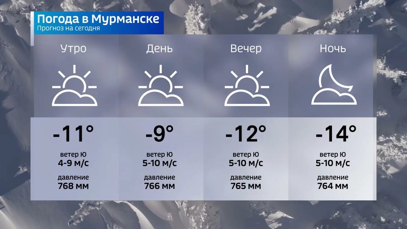 Погода во владимире осадки. Погода во Владимире на неделю. Погода во Владимире сегодня. Погода во Владимире на завтра. Какая сегодня погода во Владимире.