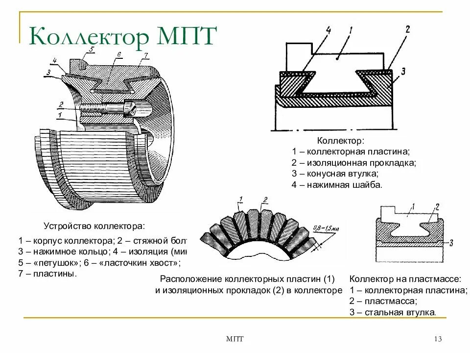 Коллектор электрических машин. Конструкция коллектора электродвигателя. Коллектор электрических машин. 061. Щеточно коллекторный узел генератора.